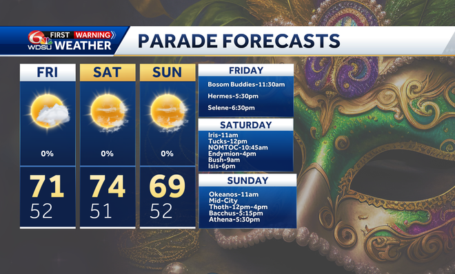 Mardi grass parades forecasts