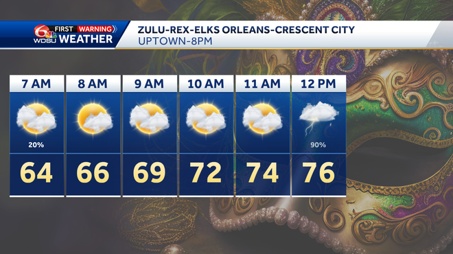 Mardi Gras Parade forecast