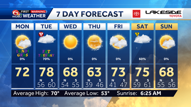 7 -day forecast