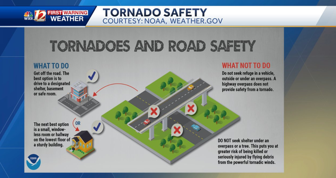 tornado safety on the road