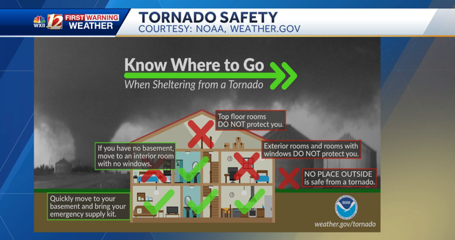 know where to go during a tornado