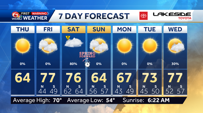 7 -day forecast