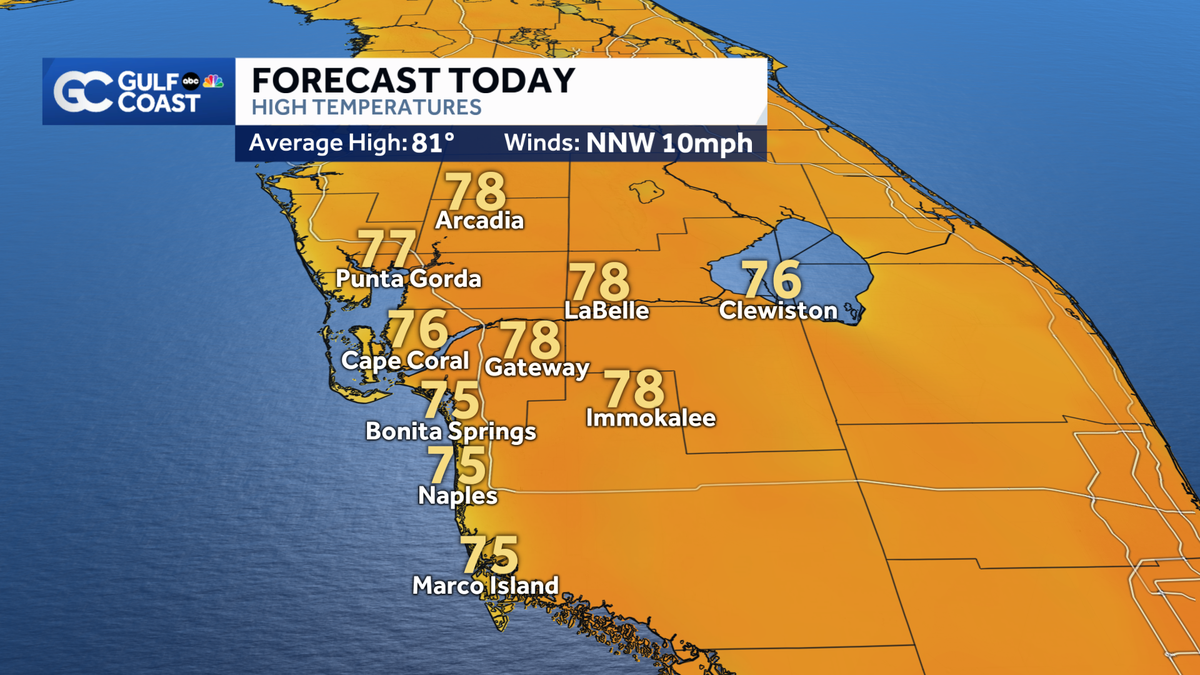 Cooler, drier air returns to the Gulf Coast Tuesday