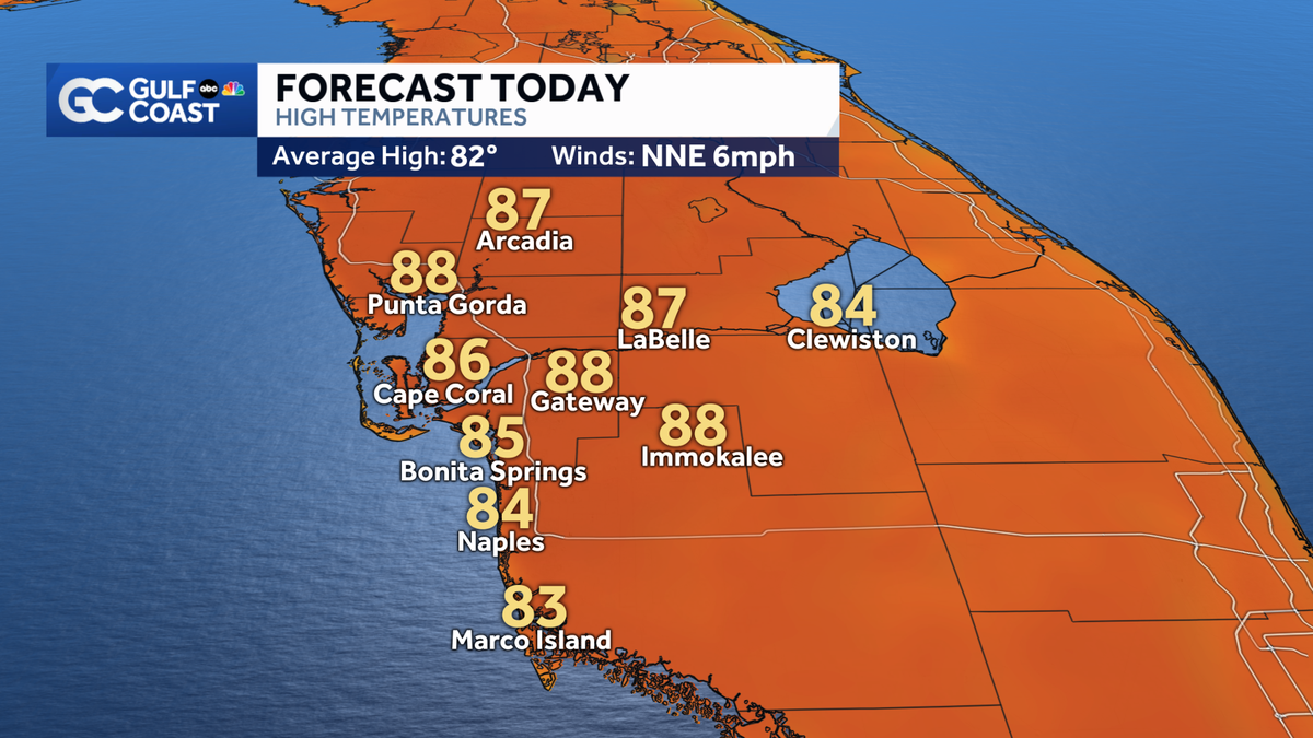 Lower humidity and warmer