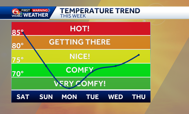 Warm & breezy today; tracking more severe storms for the weekend