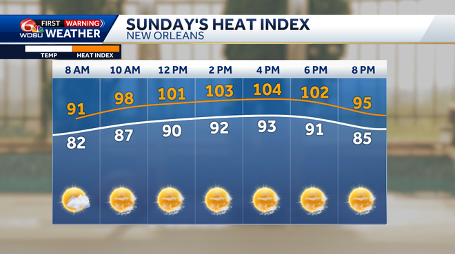 Feeling like the triple digits, storm chances increasing