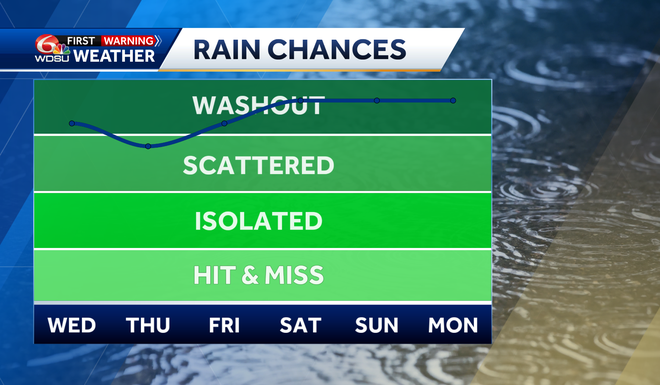 showers&#x20;&amp;&#x20;storms&#x20;tuesday&#x20;afternoon&#x20;in&#x20;new&#x20;orleans