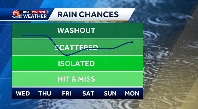 More heat, humidity & storms in your Tuesday New Orleans forecast