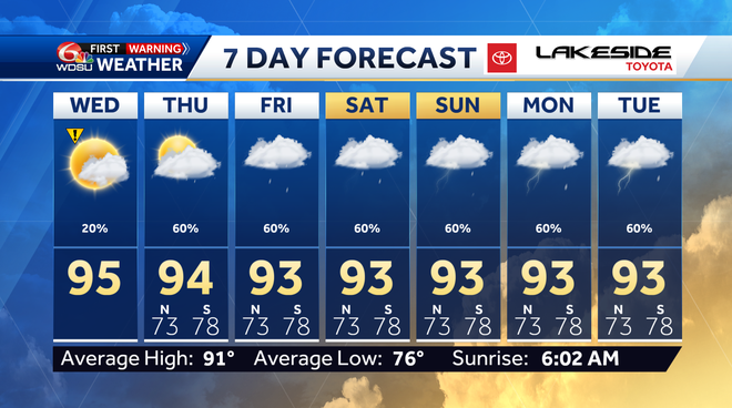 Heat Advisory and Storm Chances | Impact Day for New Orleans
