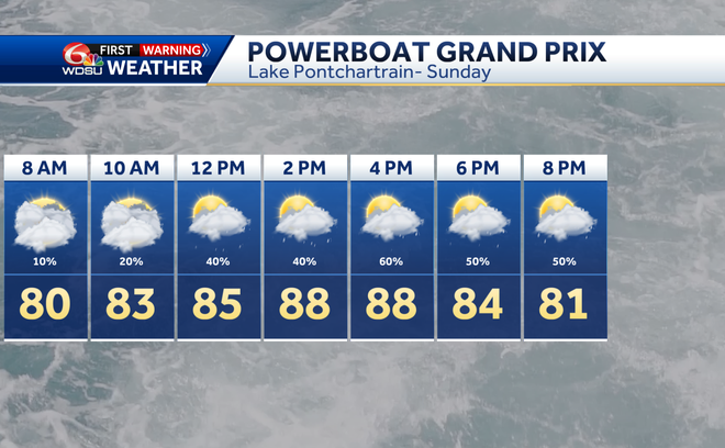 Hot Weather & Storm Chances in New Orleans | June 28–30 Forecast