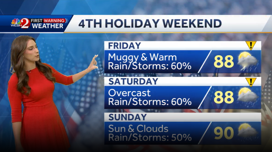 July 4th weekend forecast in Central Florida: Impact Weather, rain, tropical disturbance