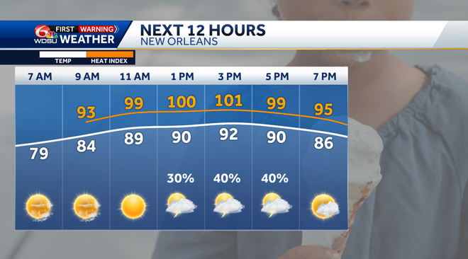 Storm Chances Peak Tuesday with Heavy Rain Possible