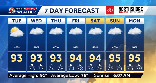 Storm Chances Peak Tuesday with Heavy Rain Possible