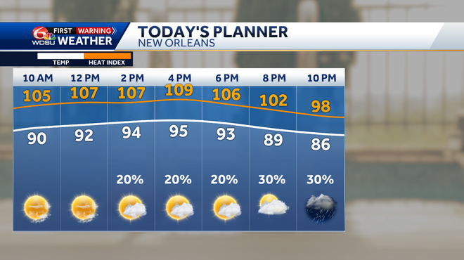 ALERT DAY: Extreme Heat Warning Issued for Wednesday