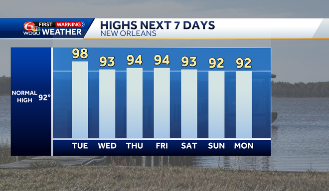 ALERT DAY: Extreme Heat and Storm Threats for Southeast Louisiana This Week