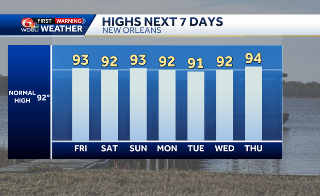 Showers and storms arriving, more heat and storms for the weekend