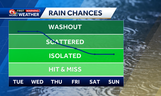More Rain Early This Week, Then a Return to Heat by the Weekend
