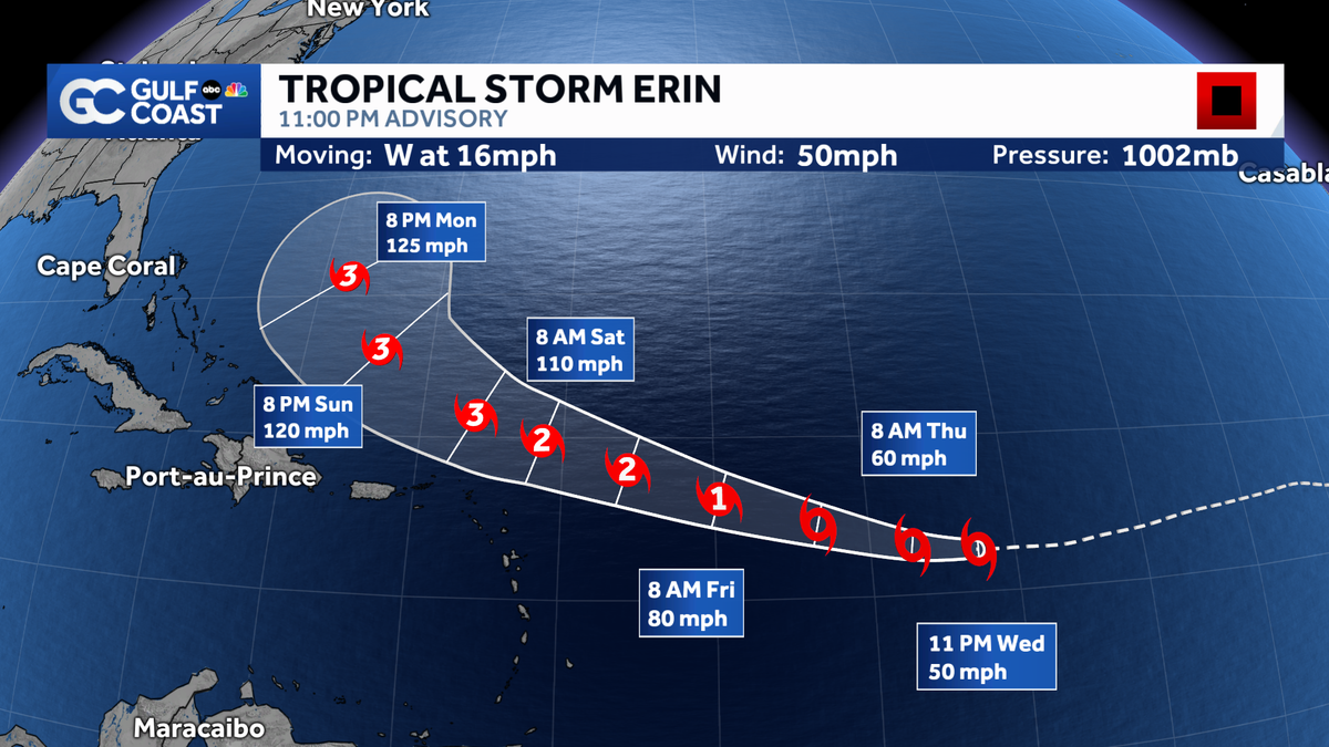 Tracking Tropical Storm Erin: Expected to strengthen Thursday