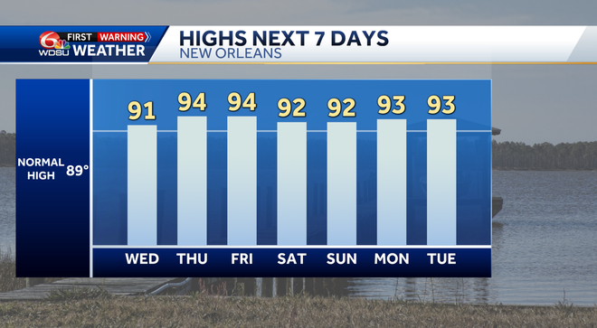 One last day for rain before a dry streak arrives