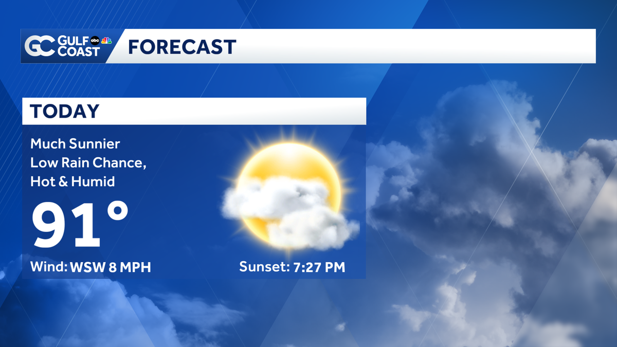 Drier air and lower rain chances move in Friday