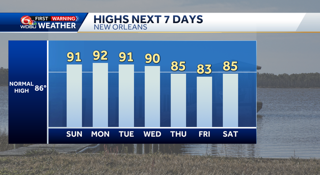 Sunny & warm start to the week before late week rain arrives