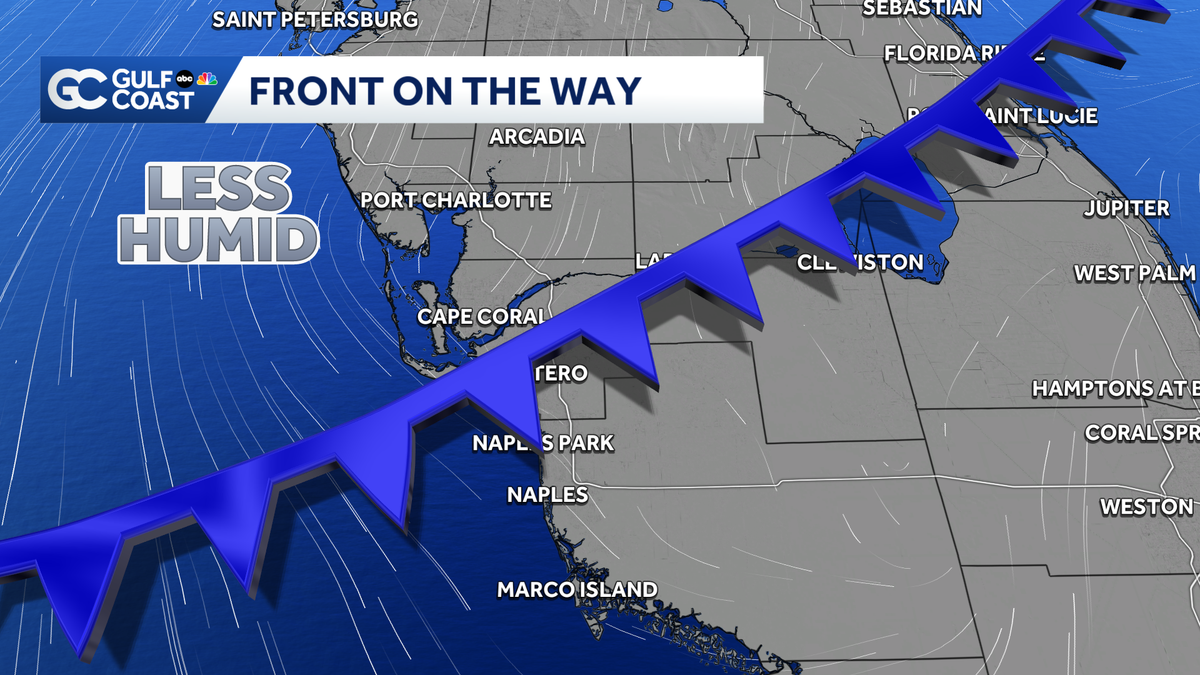 Weekend front brings an end to rainy season for the Gulf Coast