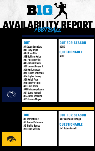 penn&#x20;state&#x20;at&#x20;iowa