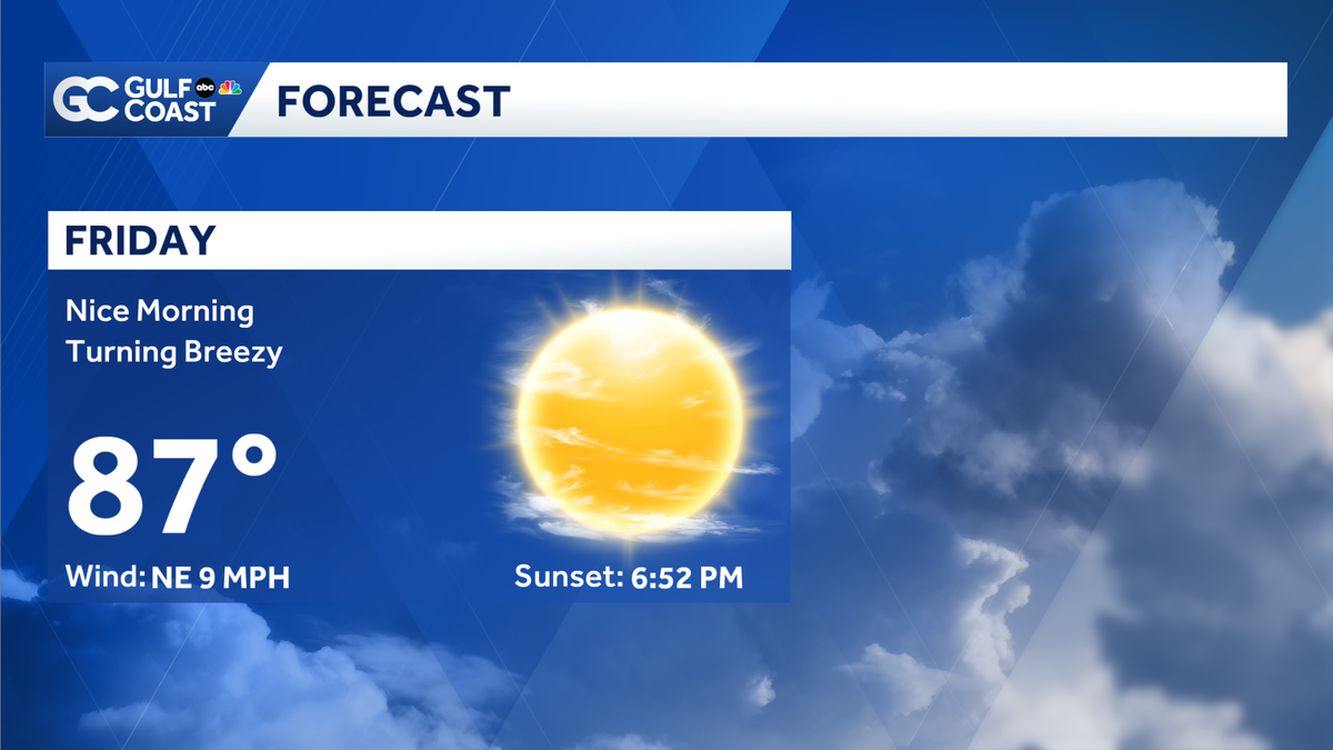 Comfortable & dry weather expected for many across the Gulf Coast
