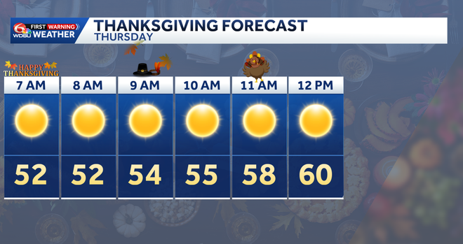 Traveling for Thanksgiving? Here's the Turkey Day travel forecast