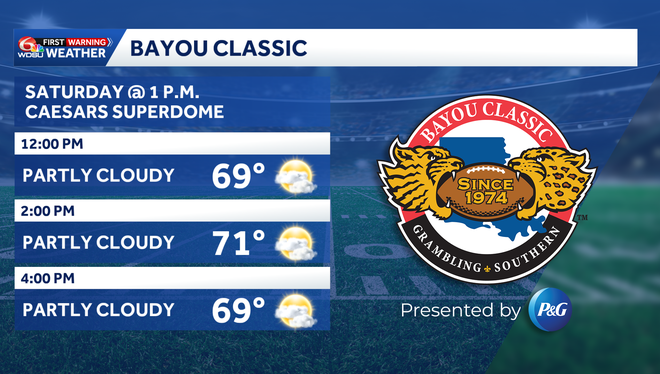 Chilly start to Friday with temperatures staying below average, dry ...