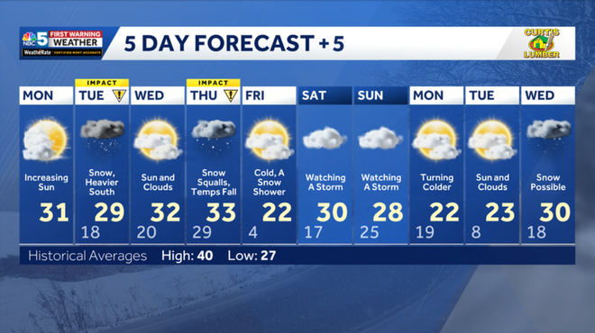 pronóstico extendido mynbc5