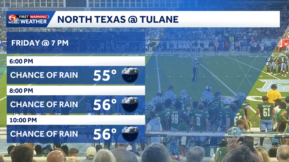 North Texas vs. Tulane game day forecast