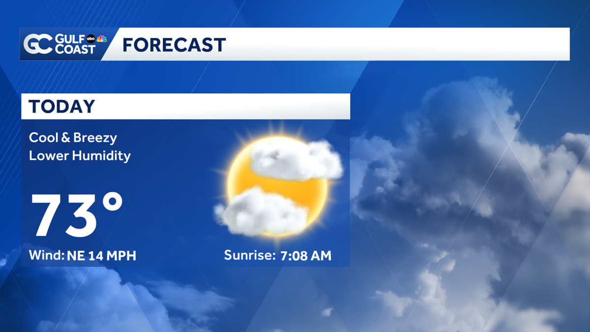 Cooler air blows back into Southwest Florida Monday