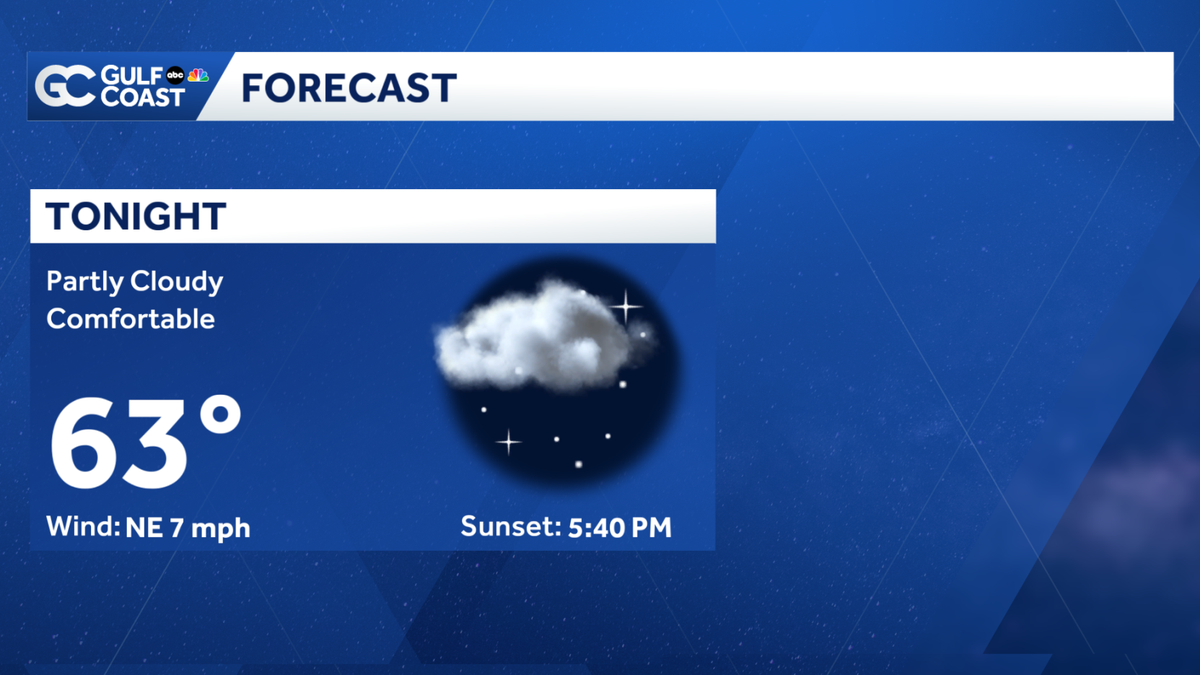 Dry & comfortable Sunday night, warm holiday week