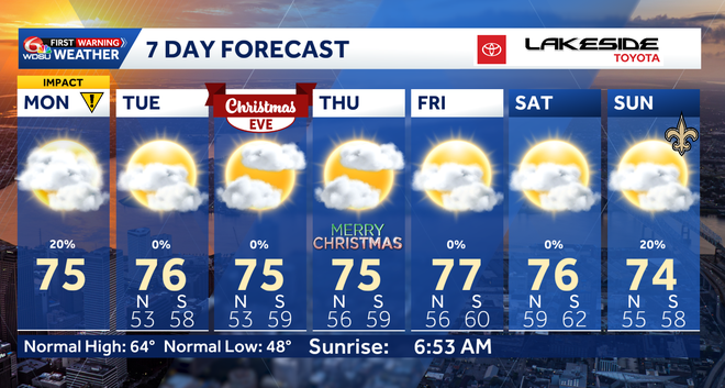 Mostly cloudy then clearing skies with warm conditions sticking around ...