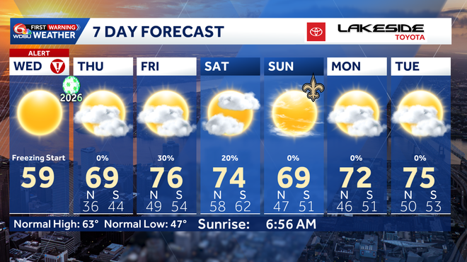 7 day forecast