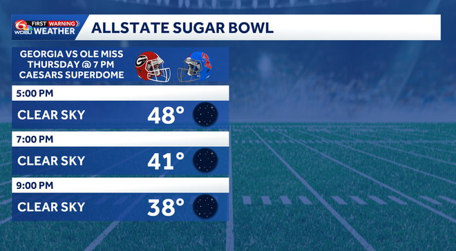 allstate sugar bowl forecast