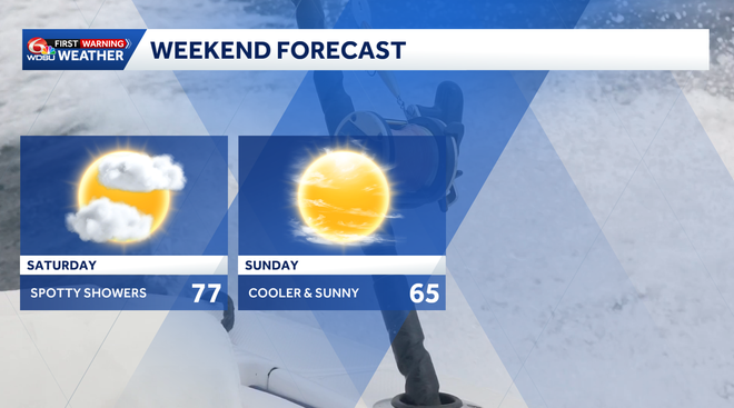 Warm, breezy Friday with a few spotty showers before a brief dip in ...