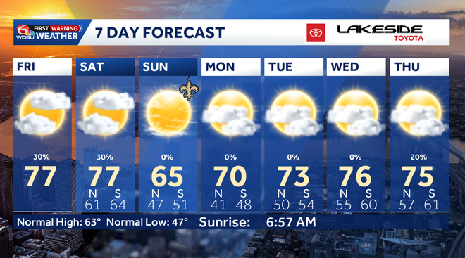 Warm, breezy Friday with a few spotty showers before a brief dip in ...