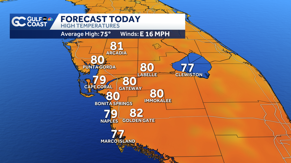 Highs in the 80s return to the Gulf Coast Thursday