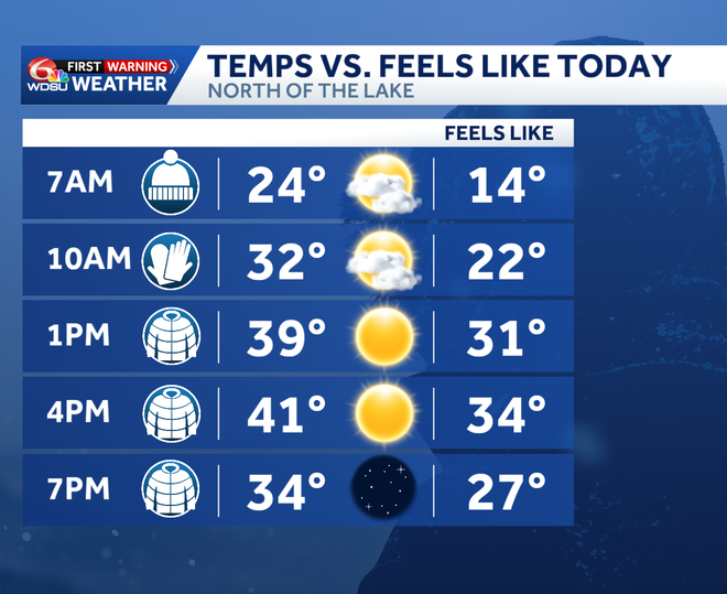 Alert Day: Extreme Cold Warning as temperatures feel like the teens and ...