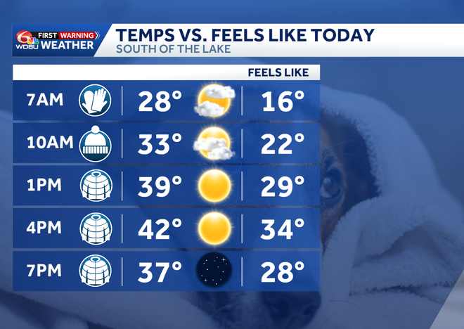 Alert Day: Extreme Cold Warning as temperatures feel like the teens and ...