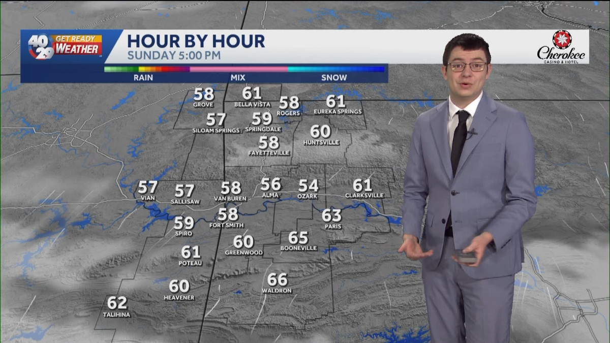 Arkansas: Near record warmth on Monday