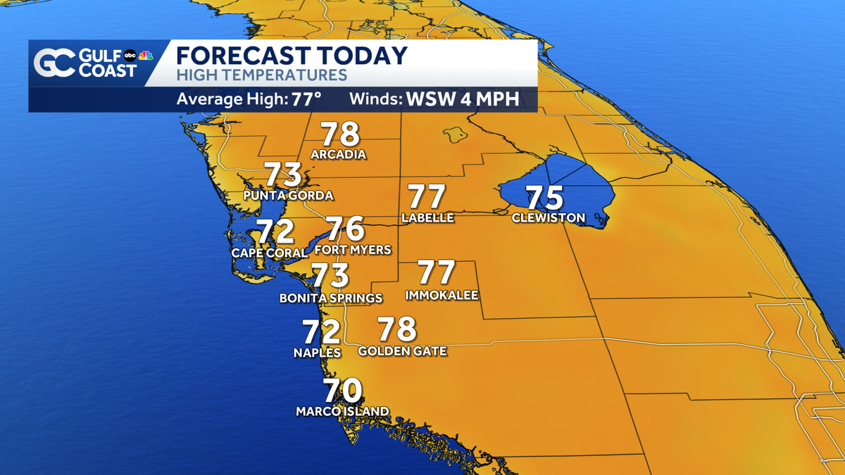 Spring-like warmth for Southwest Florida this week