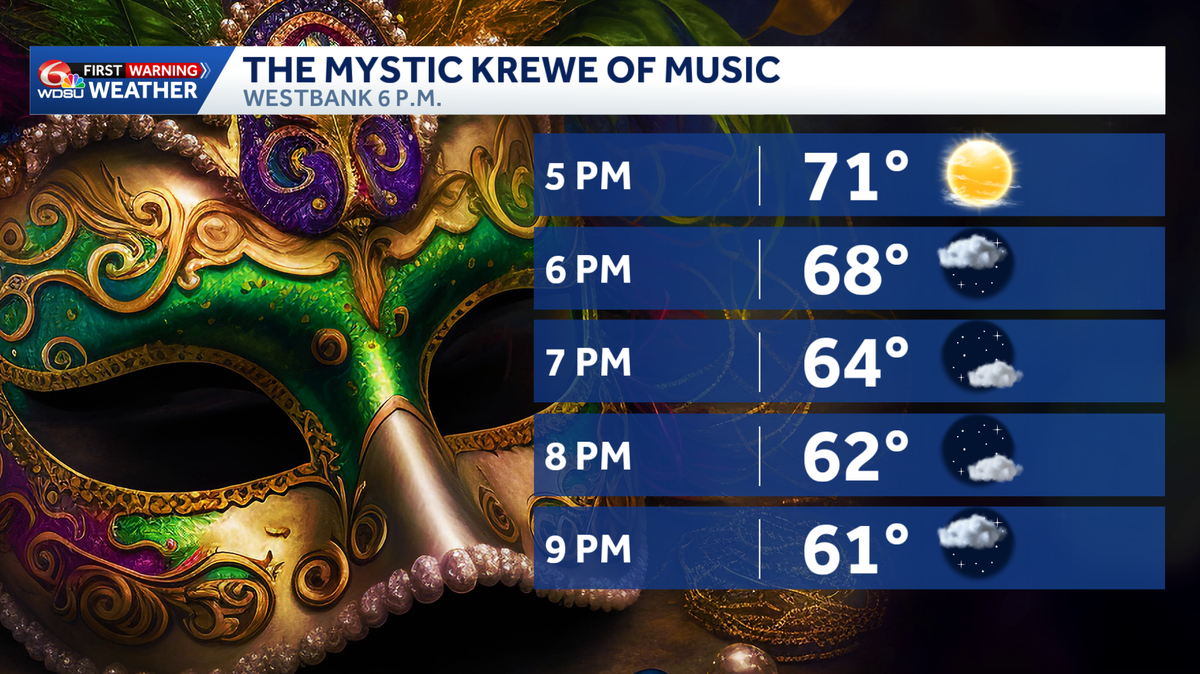 Here's the forecast if you're heading to the Mystic Krewe of Music tonight