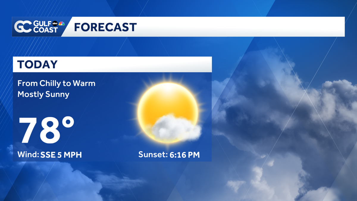 Cool mornings and warm afternoons for the Gulf Coast