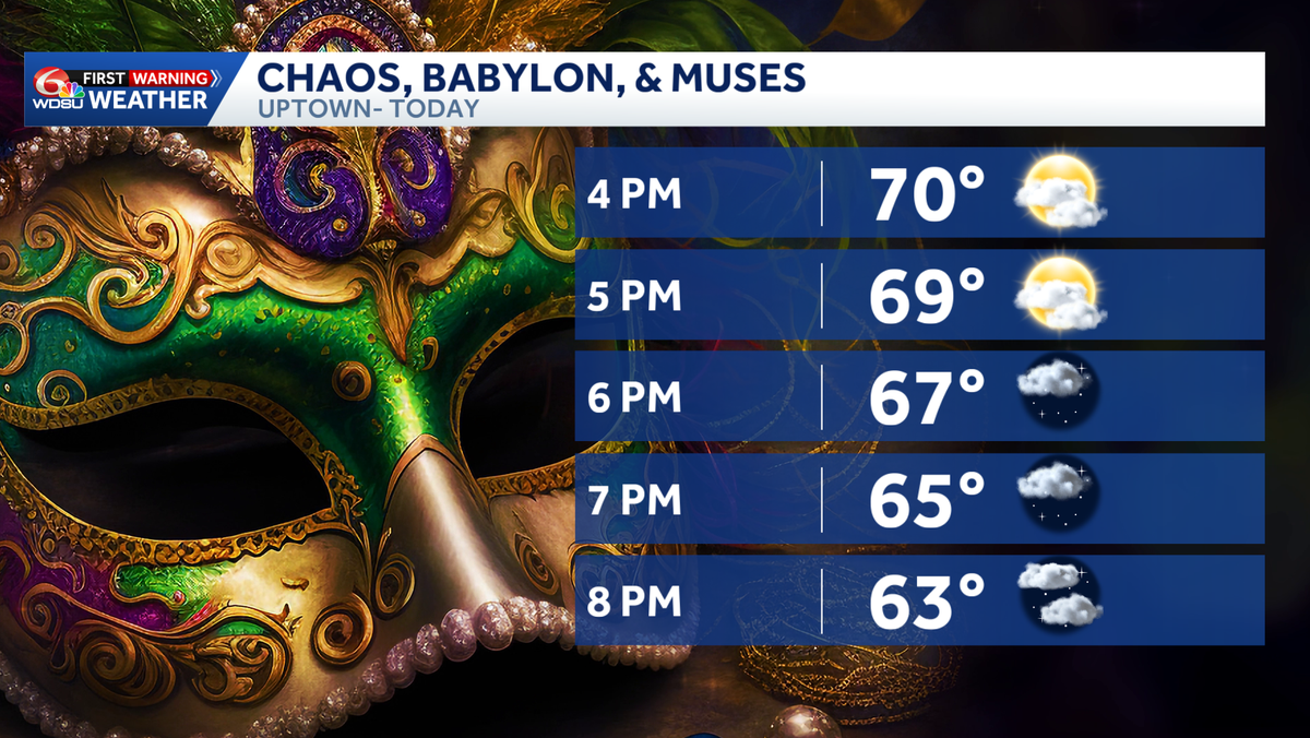 Going to Knights of Chaos, Knights of Babylon, or Krewe of Muses tonight? Here's the forecast