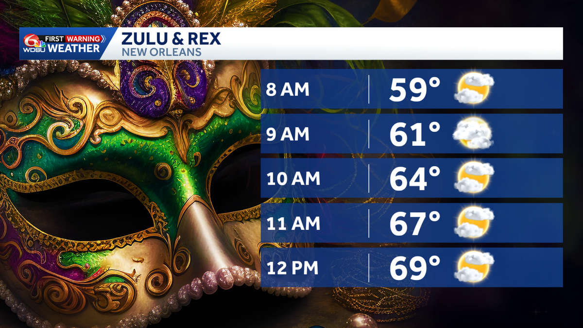 Mardi Gras Forecast for Zulu and Rex