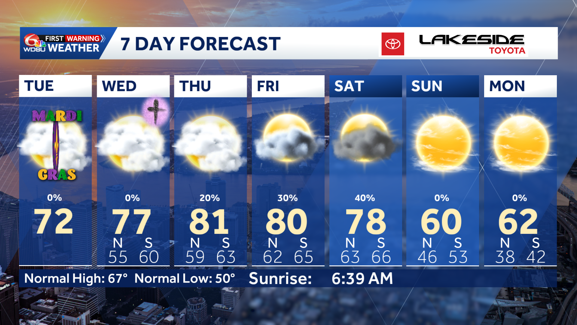 Let the good weather roll on your Mardi Day! - WDSU
