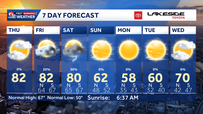 Warm temperatures could tie or break the record in your Thursday New ...